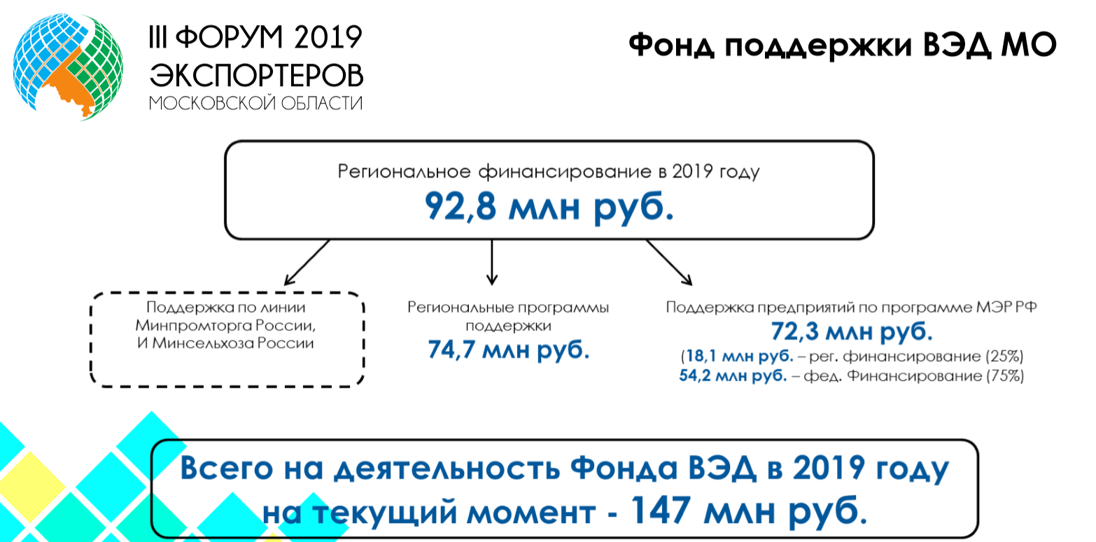 Андрей Воробьев губернатор московской области - Несырьевой экспорт как показатель успешности региона и государства